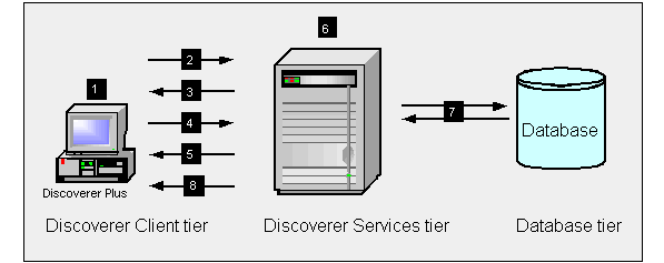 Text description of plproc1.gif follows.