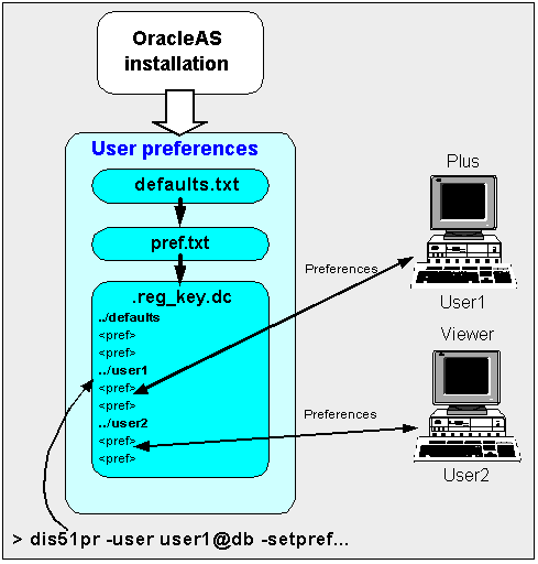 Text description of pref1.gif follows.
