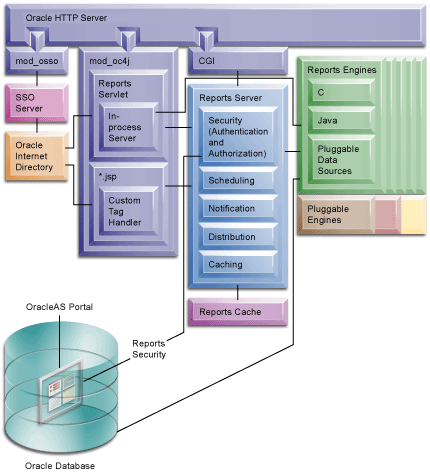 Description of arch_svccomp.gif follows