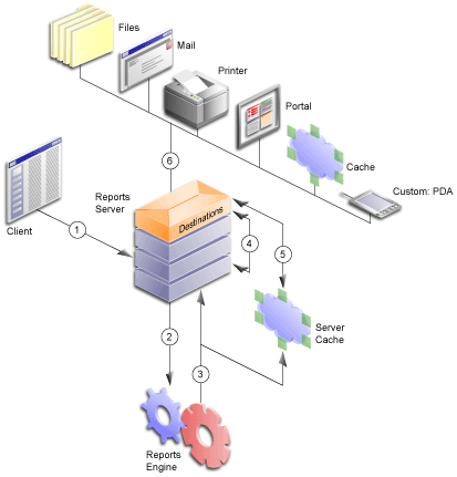 Description of dest_arch.gif follows
