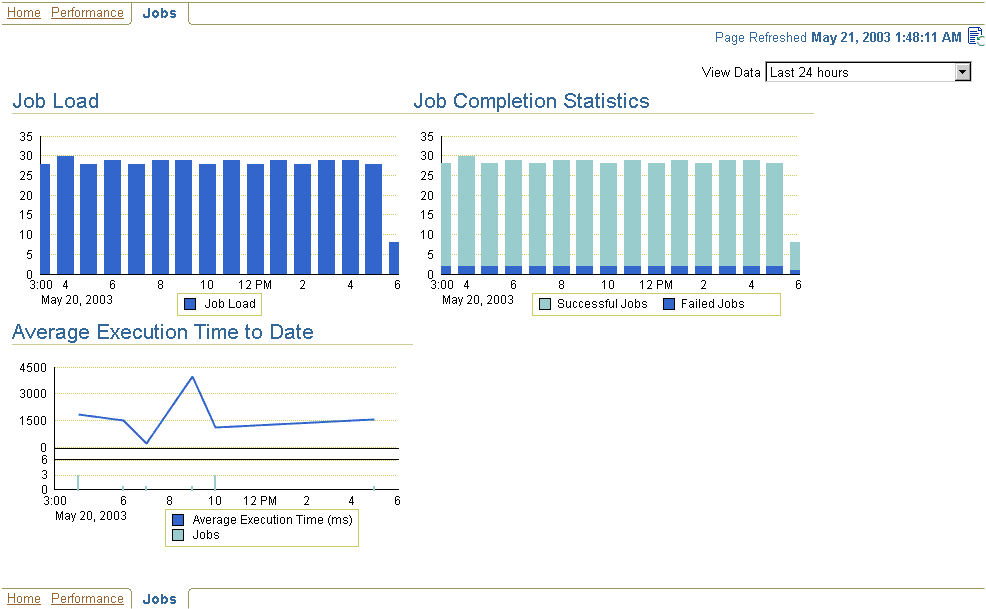 Description of oem_reptsvrcent_jobs.gif follows