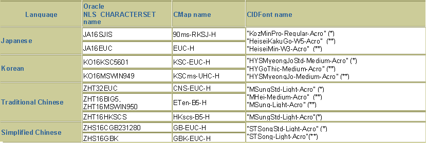Description of pdf_cidfont_bw.gif follows