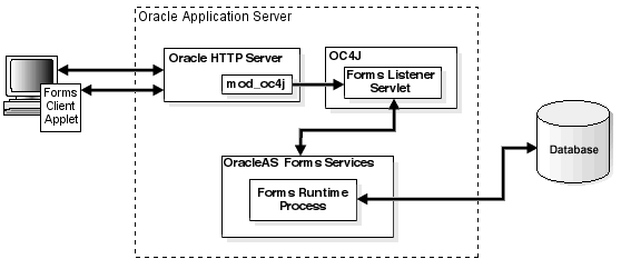 Description of formsarch.gif follows