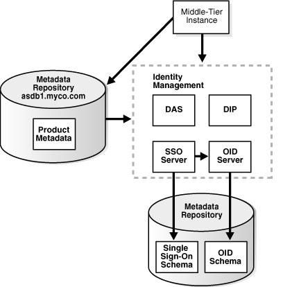 Description of asadm013.gif follows