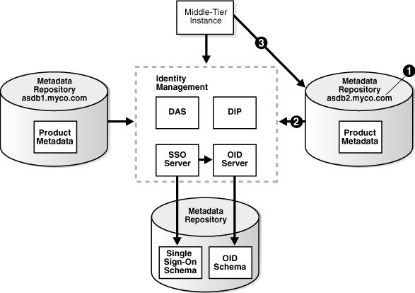 Description of asadm015.gif follows