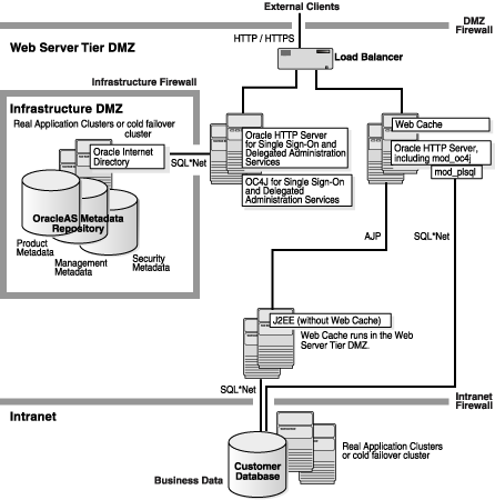 Text description of ascon047java_modplsql.gif follows.