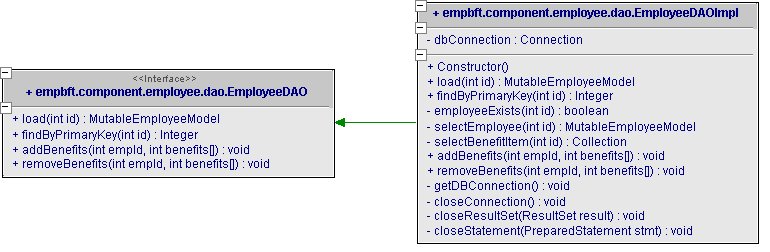 Description of cl_empdao.jpg follows