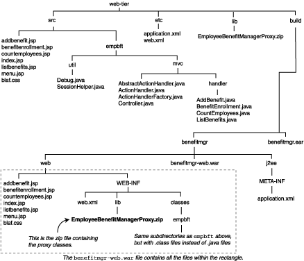 Description of dir_client.gif follows