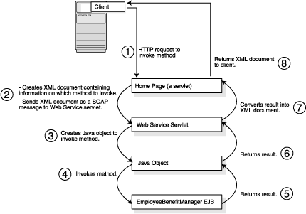 Description of flow.gif follows
