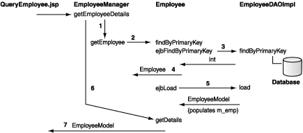 Description of opGetEmpDetails.gif follows