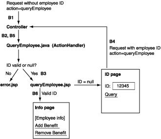 Description of opQuery.gif follows