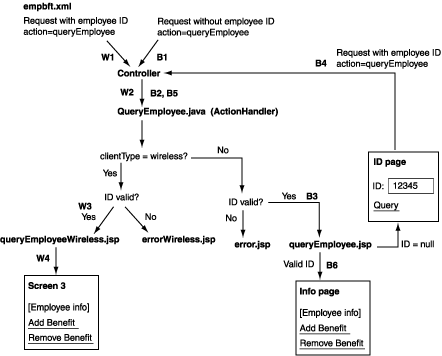 Description of opQueryWireless.gif follows