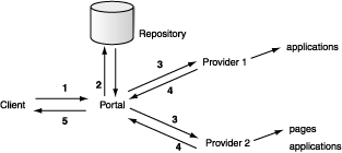 Description of portal_ov.gif follows