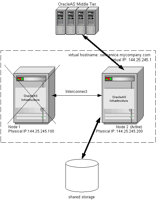Description of cfcfail.gif follows