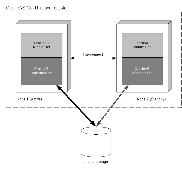 Description of cfcmid.gif follows