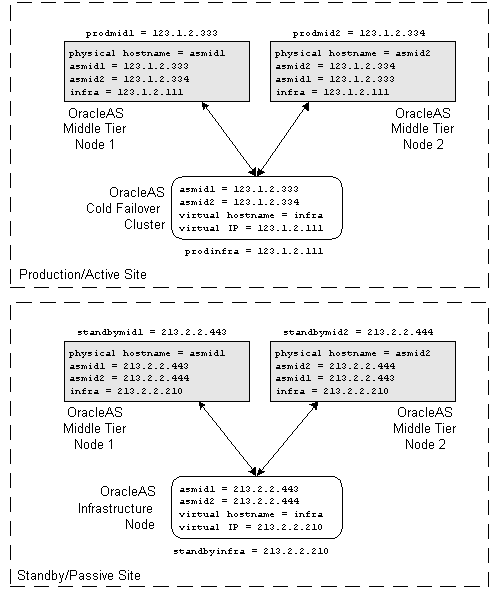 Description of dr_conf.gif follows