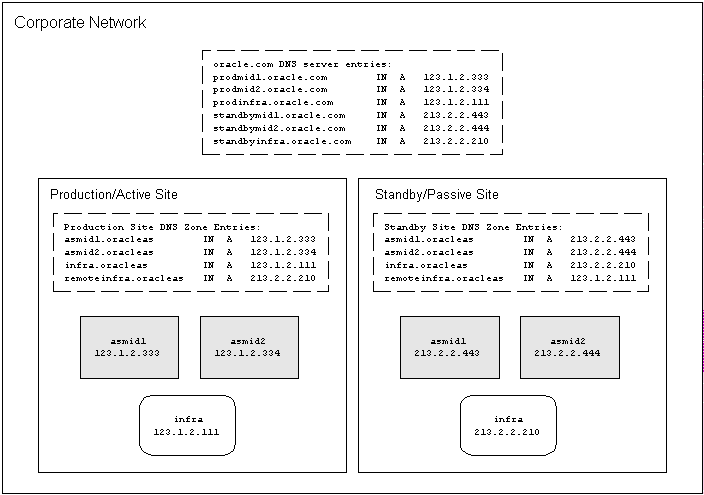 Description of dr_dns.gif follows