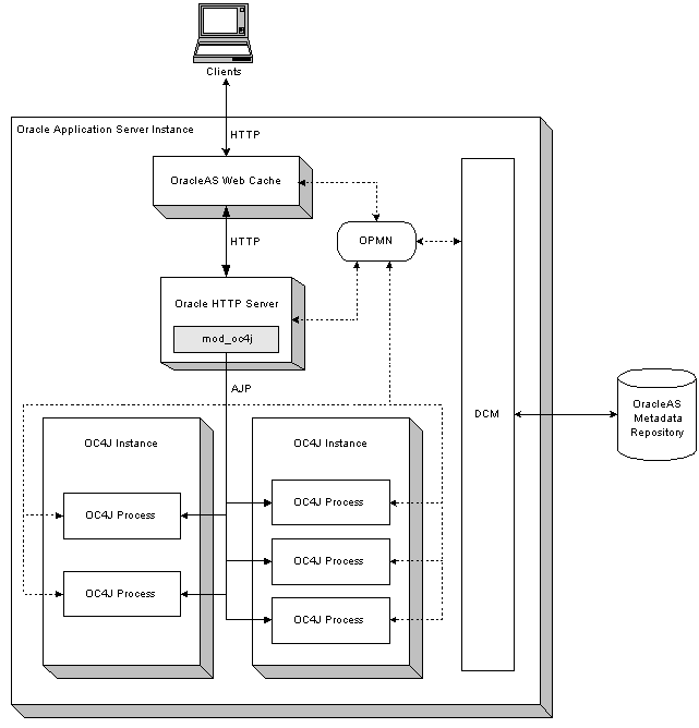 Description of instance.gif follows