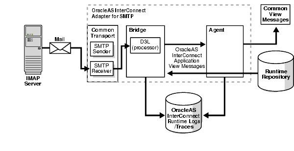Text description of asism001.gif follows