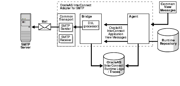 Text description of asism002.gif follows
