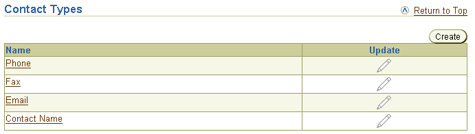 Description of admin_contact_types.gif follows