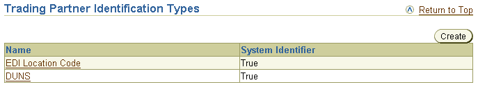 Description of admin_tpid.gif follows