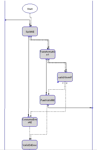 Description of alert_tbr1.gif follows