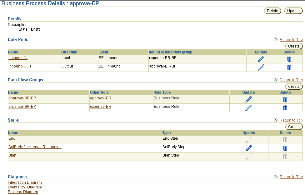 Description of details_business_process.gif follows