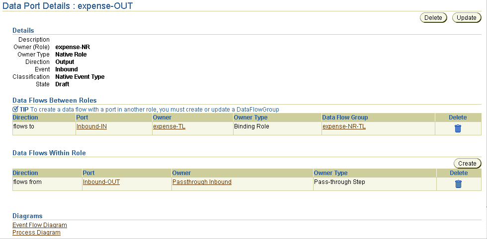 Description of details_data_port.gif follows