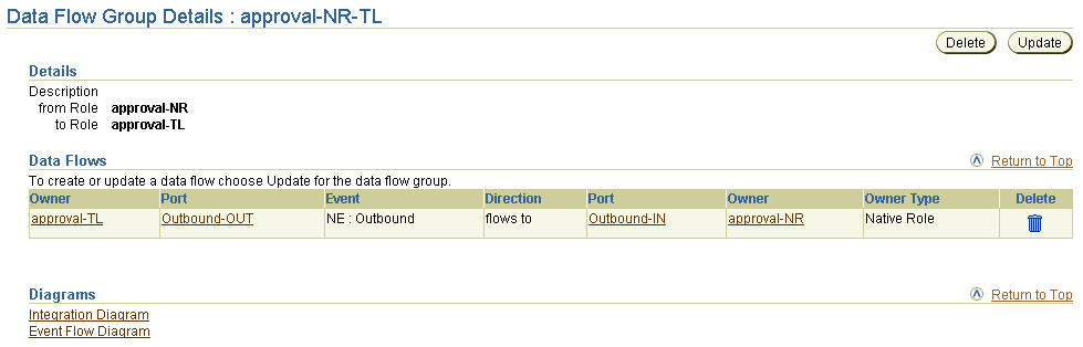 Description of details_dataflow_group.gif follows