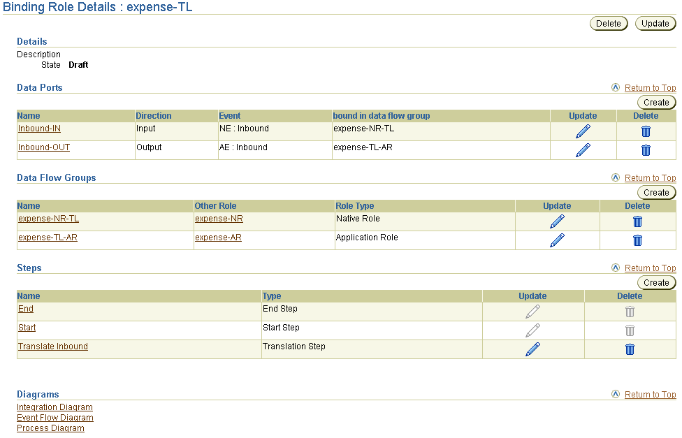 Description of details_other_role.gif follows