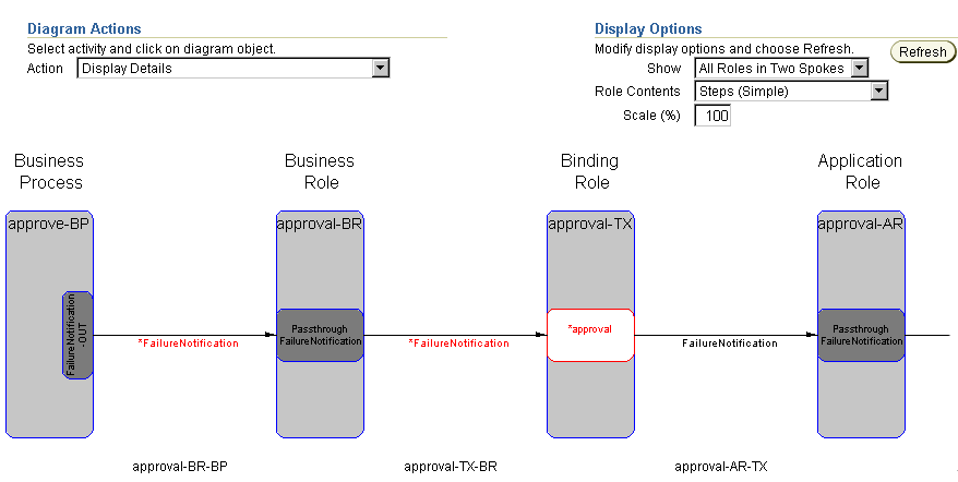 Description of diagram_ef_aft.gif follows