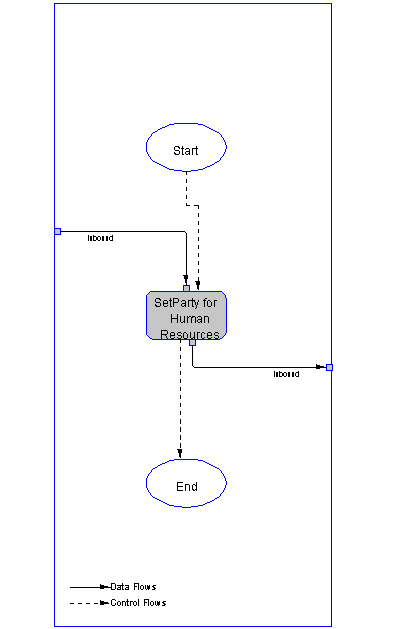 Description of diagram_proc_aft2.gif follows