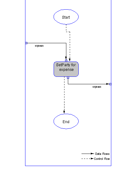 Description of diagram_process_role2.gif follows