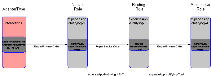 Description of event_flow.gif follows