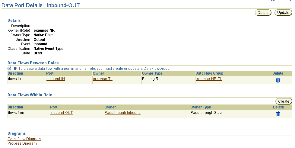 Description of ex_step_dataflow.gif follows