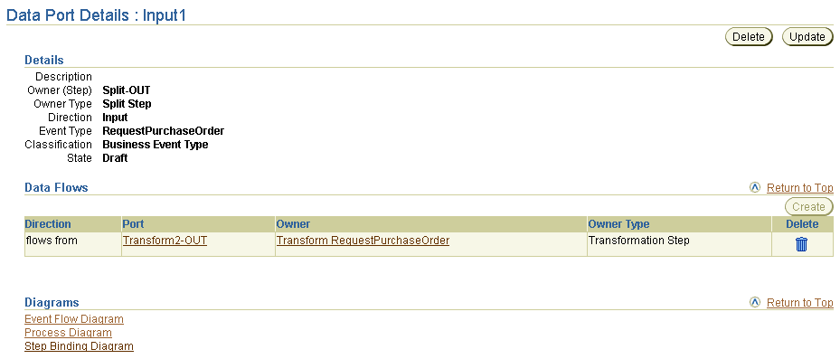 Description of ex_step_port2.gif follows