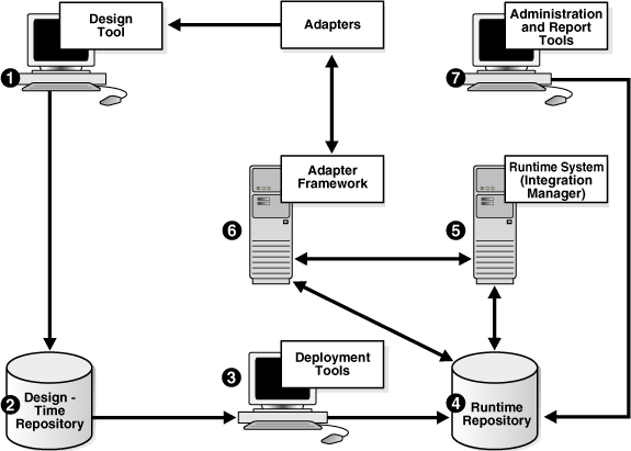 Description of ipusr005.gif follows