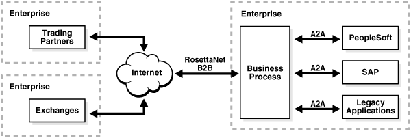 Description of ipusr007.gif follows