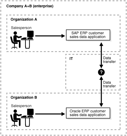 Description of ipusr009.gif follows