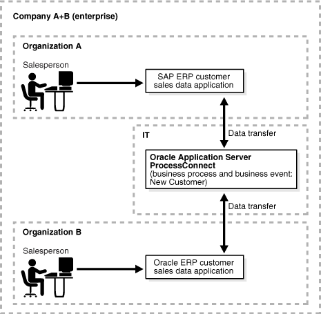 Description of ipusr010.gif follows