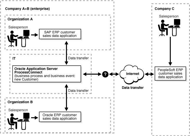 Description of ipusr011.gif follows