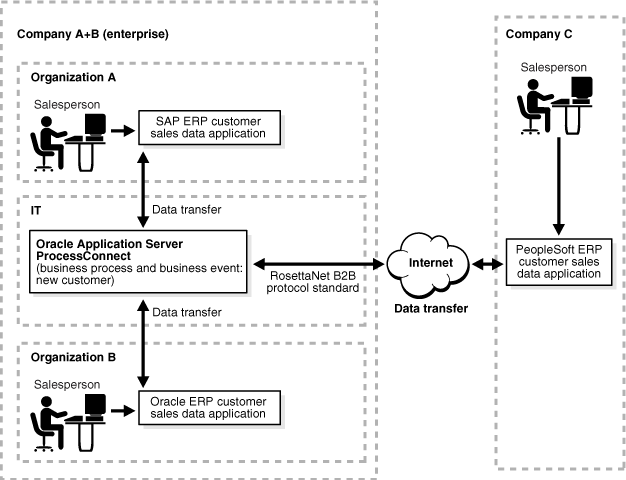 Description of ipusr012.gif follows