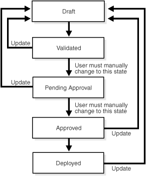 Description of ipusr020.gif follows