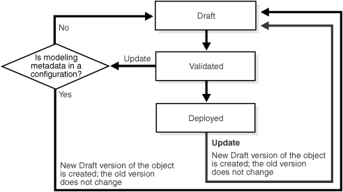 Description of ipusr021.gif follows