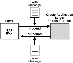 Description of ipusr022.gif follows