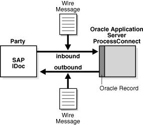Description of ipusr023.gif follows