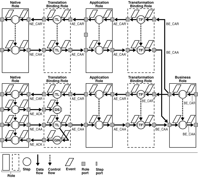Description of ipusr026.gif follows