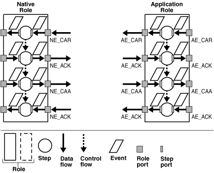 Description of ipusr028.gif follows