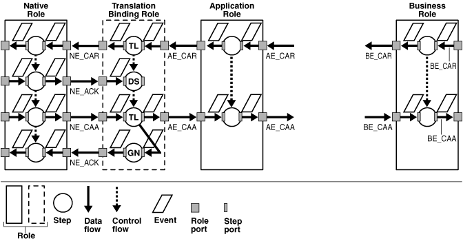 Description of ipusr029.gif follows